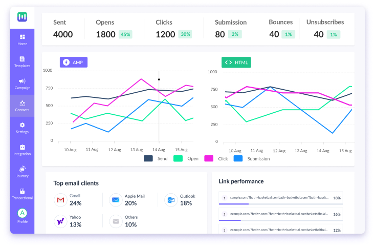 Email analytics dashboard